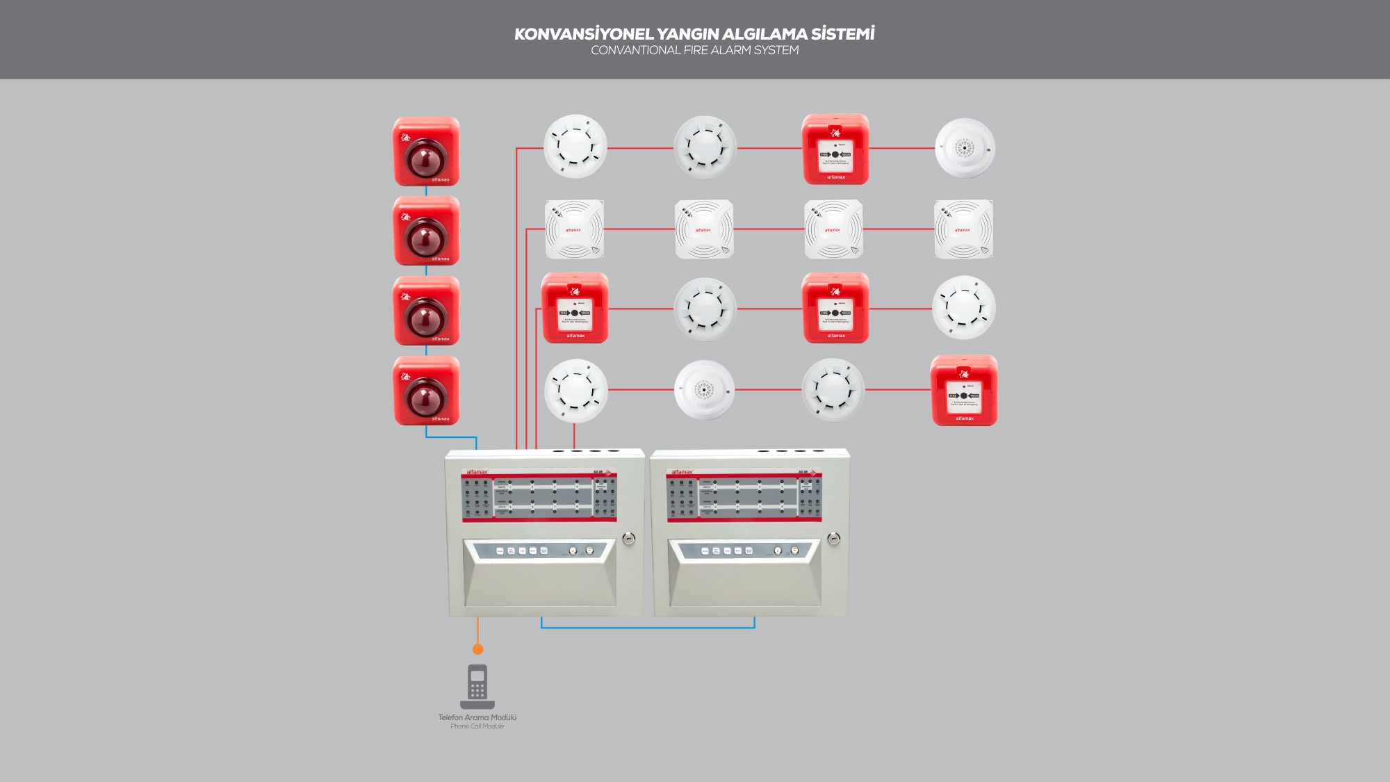 Konvansiyonel Sistemler